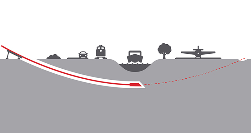 Why A Gyro System Is So Important For Horizontal Directional Drilling