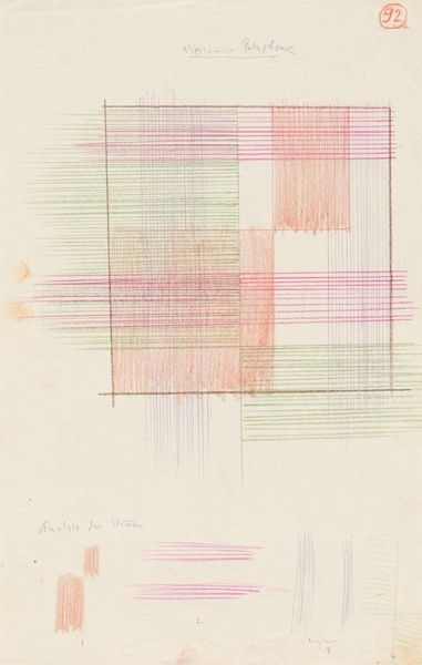 Paul Klee – Bildnerische Gestaltungslehre, I.4 Gliederung. Quelle: ZPK Bern
