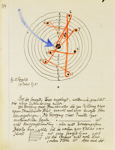 Paul Klee – Bildnerische Formlehre – Die bewegte Form – BF 117 ZPK Bern