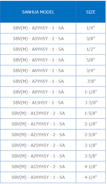 SBV(M) - A2YHSY - 1 - SA,SBV(M) - A3YHSY - 2 - SA,SBV(M) - A4YHSY - 1 - SA,	 SBV(M) - A5YHSY - 1 - SA,SBV(M) - A6YHSY - 1 - SA,SBV(M) - A7YHSY - 1 - SA,	 SBV(M) - A9YHSY - 1 - SA,SBV(M) - A11HSY - 1 - SA,SBV(M) - A13YHSY - 2 - SA,	 SBV(M) - A17YHSY - 1 - SA,SBV(M) - A21YHSY - 2 - SA,SBV(M) - A25YHSY - 2 - SA,	 SBV(M) - A29YHSY - 1 - SA,SBV(M) - A33YHSY - 2 - SA,SBV(M) - A34YHSY - 1 - SA