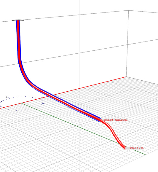 Figure 1. 3D Graphical Model