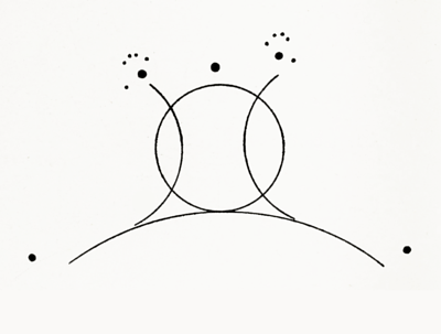 Kandinsky: Graphisches Schema des Sprunges