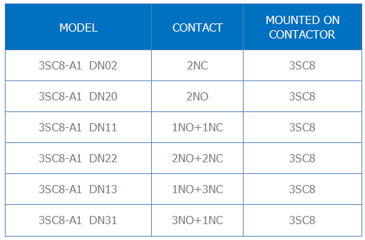 คอนแทคเตอร์ - SASSIN 3SC8-A1  DN02,3SC8-A1  DN20,3SC8-A1  DN11,3SC8-A1  DN22,3SC8-A1  DN13,3SC8-A1  DN31