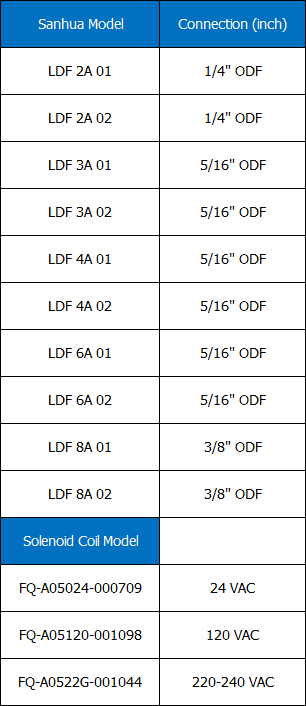 โซลินอยด์ วาล์ว - Sanhua, LDF,LDF 2A 01,LDF 2A 02,LDF 3A 01,LDF 3A 02,LDF 4A 01,LDF 4A 02,LDF 6A 01,LDF 6A 02,LDF 8A 01,LDF 8A 02 ,FQ-A05024-000709,FQ-A05120-001098,FQ-A0522G-001044
