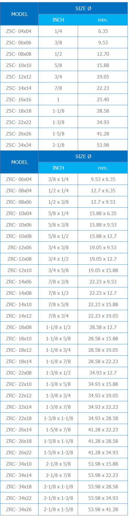 ZSC- 04x04,ZSC- 06x06,ZSC- 08x08,ZSC- 10x10,ZSC- 12x12,ZSC- 14x14,ZSC- 16x16, ZSC- 18x18,ZSC- 22x22,ZSC- 26x26,ZSC- 34x34,ZRC- 06x04,ZRC- 08x04,ZRC- 08x06, ZRC- 10x04,ZRC- 10x06,ZRC- 10x08,ZRC-12x06,ZRC-12x08,ZRC-12x10,ZRC- 14x06, ZRC- 14x08,ZRC- 14x10,ZRC- 14x12,ZRC- 18x08,ZRC- 18x10,ZRC- 18x12,ZRC- 18x14, ZRC- 22x08,ZRC- 22x10,ZRC- 22x12,ZRC- 22x14,ZRC- 22x18,ZRC- 26x14,ZRC- 26x18, ZRC- 26x22,ZRC- 34x10,ZRC- 34x14,ZRC- 34x18,ZRC- 34x22,ZRC- 34x26