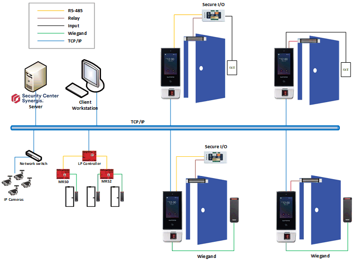 X-Station 2 configuration diagram