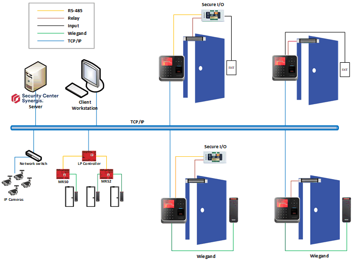 Suprema BioEntry P2 Configuration Diagram