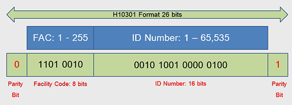 HID H10301 card format 26-bit