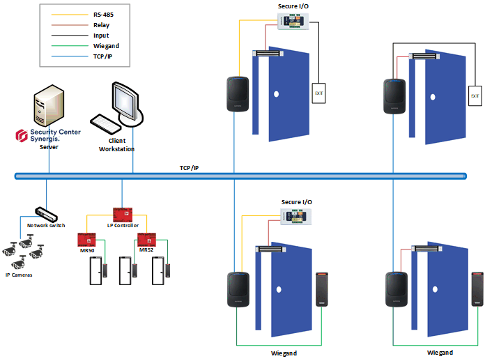 Suprema BioEntry P2 Configuration Diagram