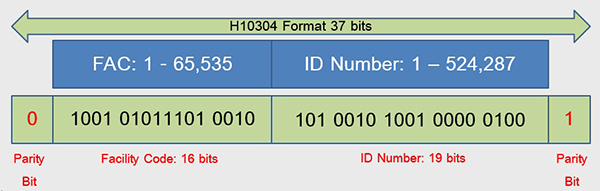h10304 hid card format 37-bit